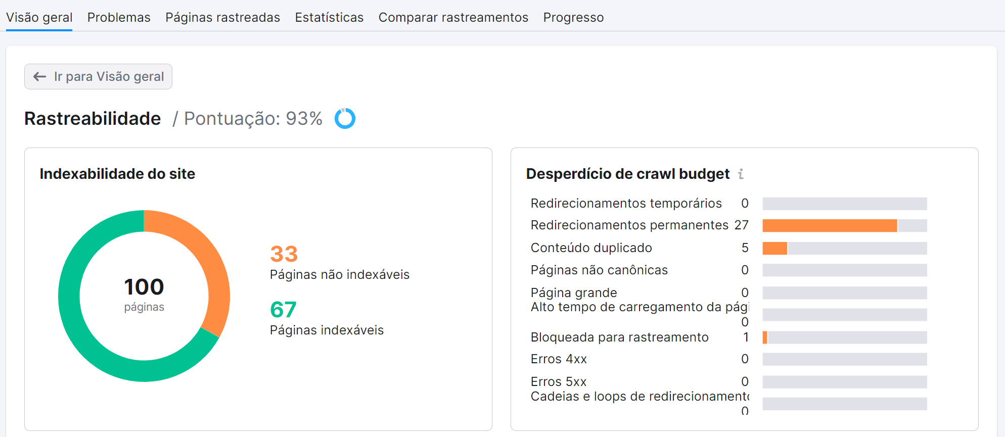 relatório de rastreabilidade