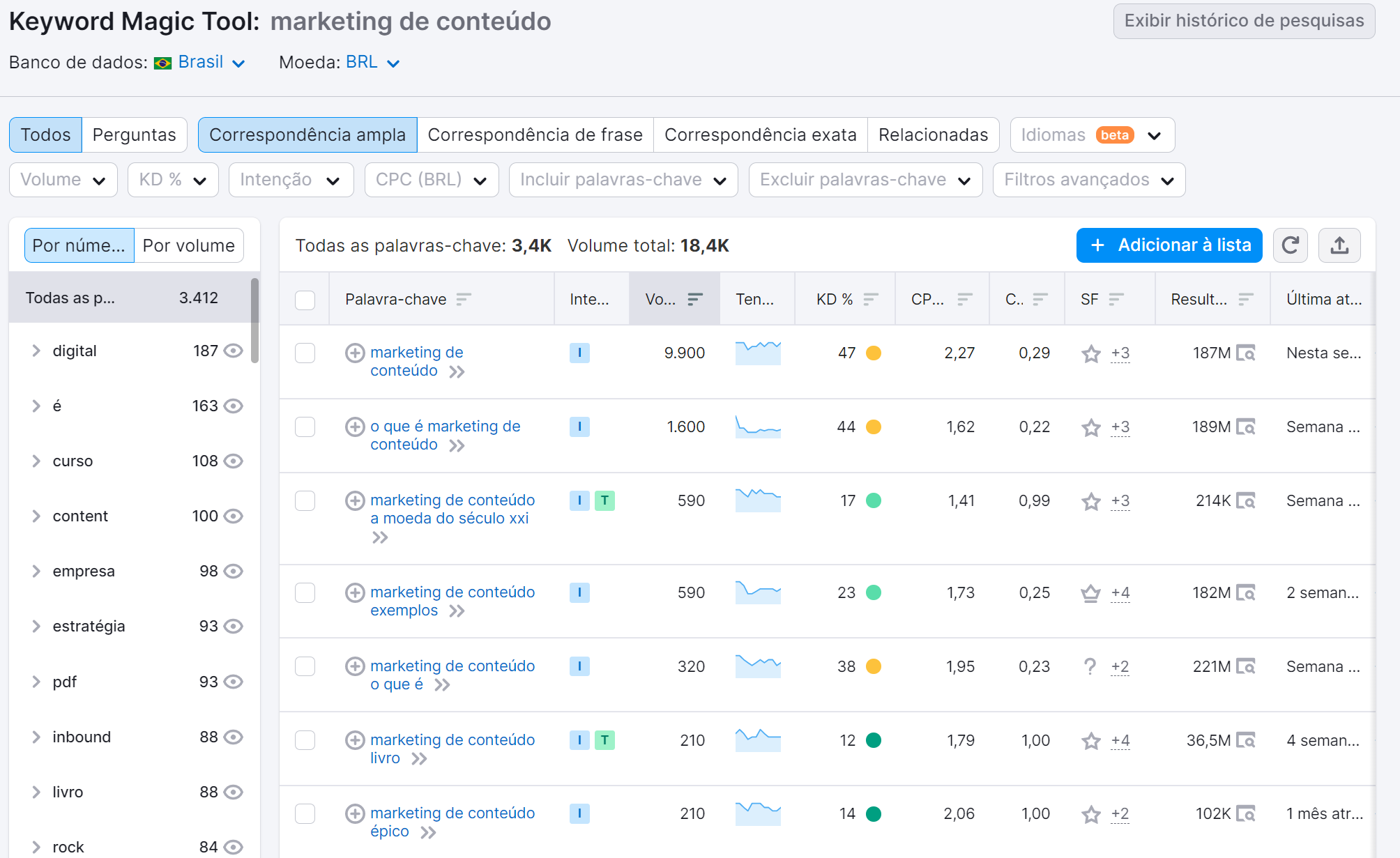 ferramenta keyword magic tool