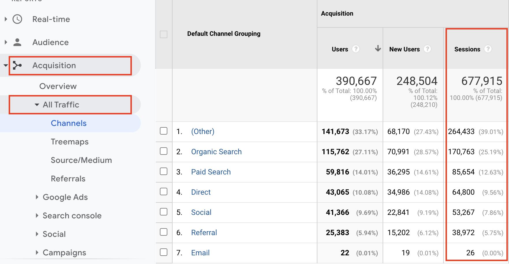 google analytics sessions