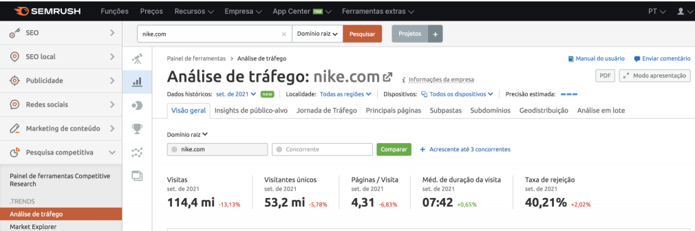 Análise de tráfego Semrush