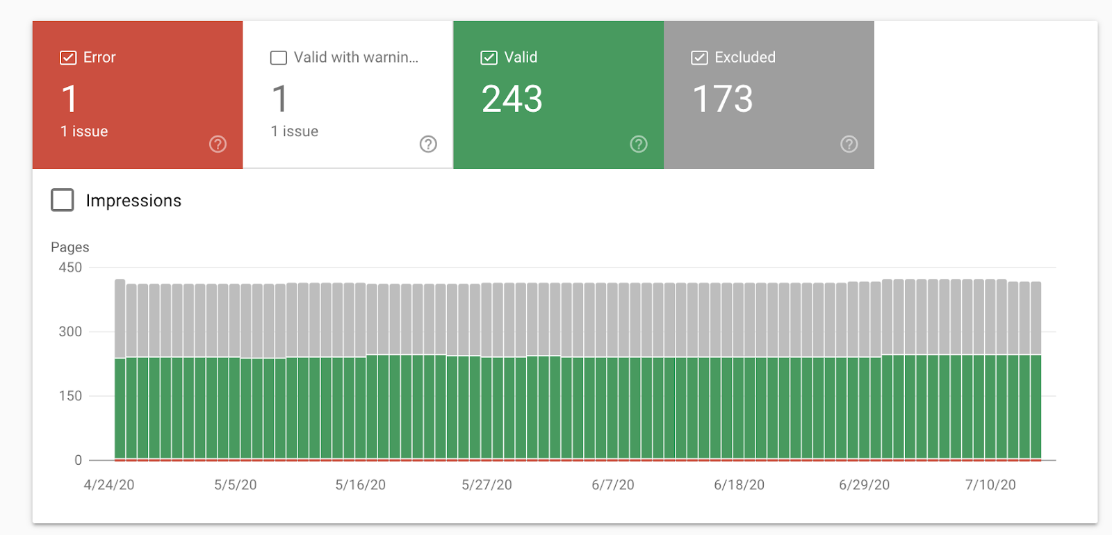 problemas do site no search console