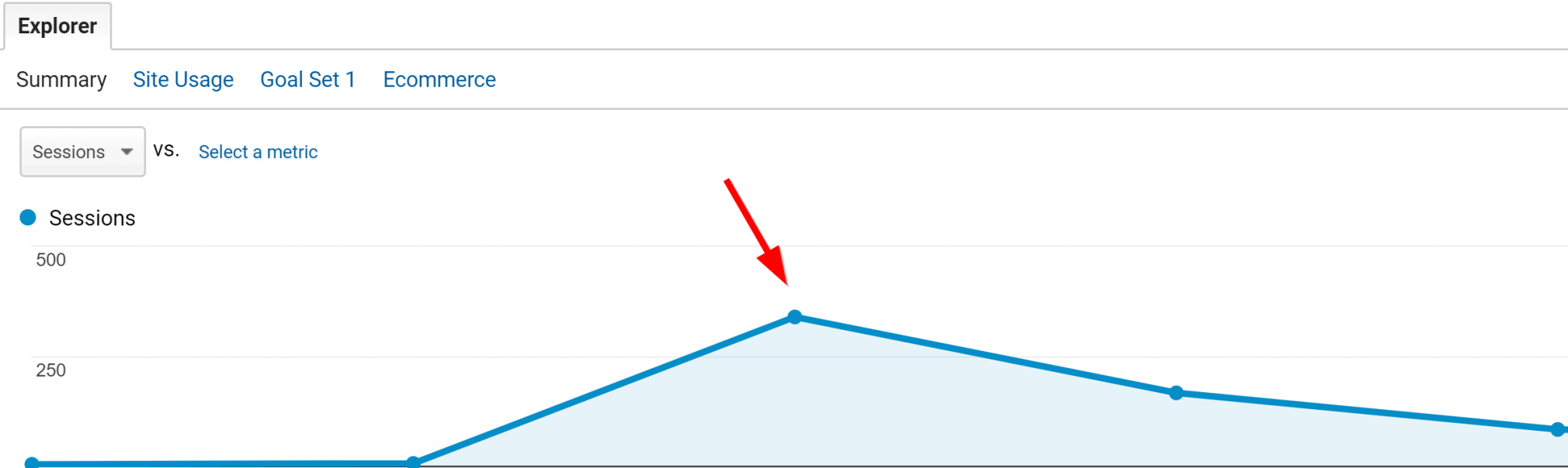 resultados obtidos com guest post