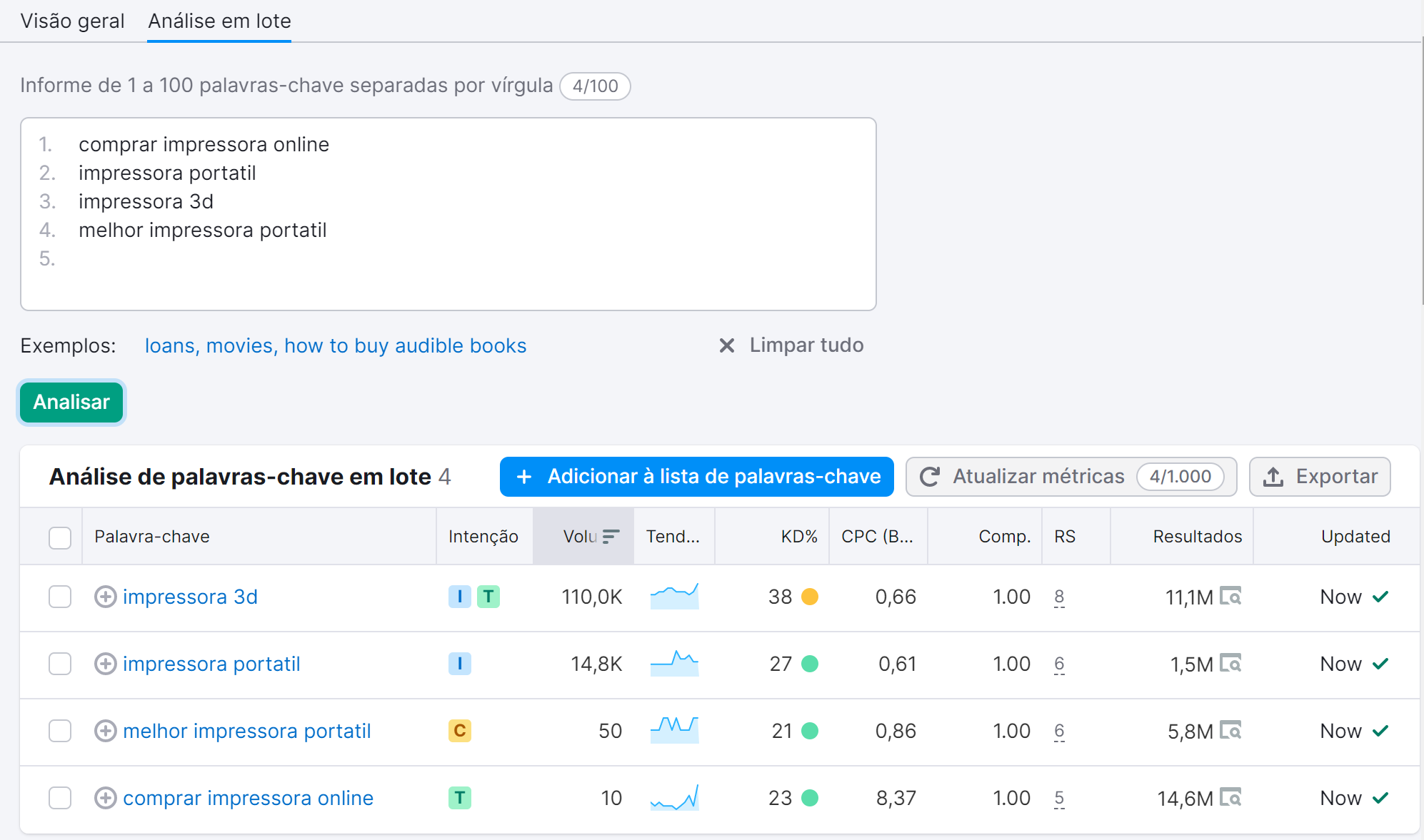resultado análise em lote visão geral de palavras-chave