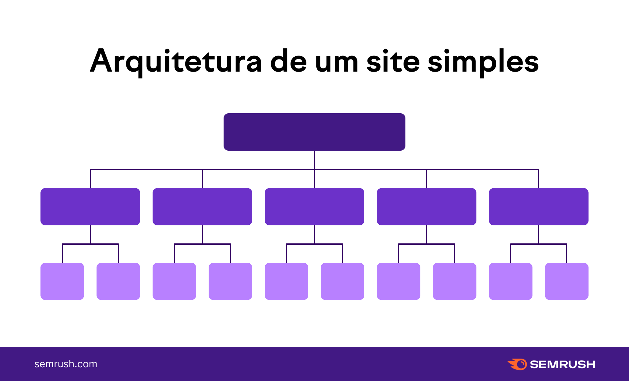 arquitetura do site