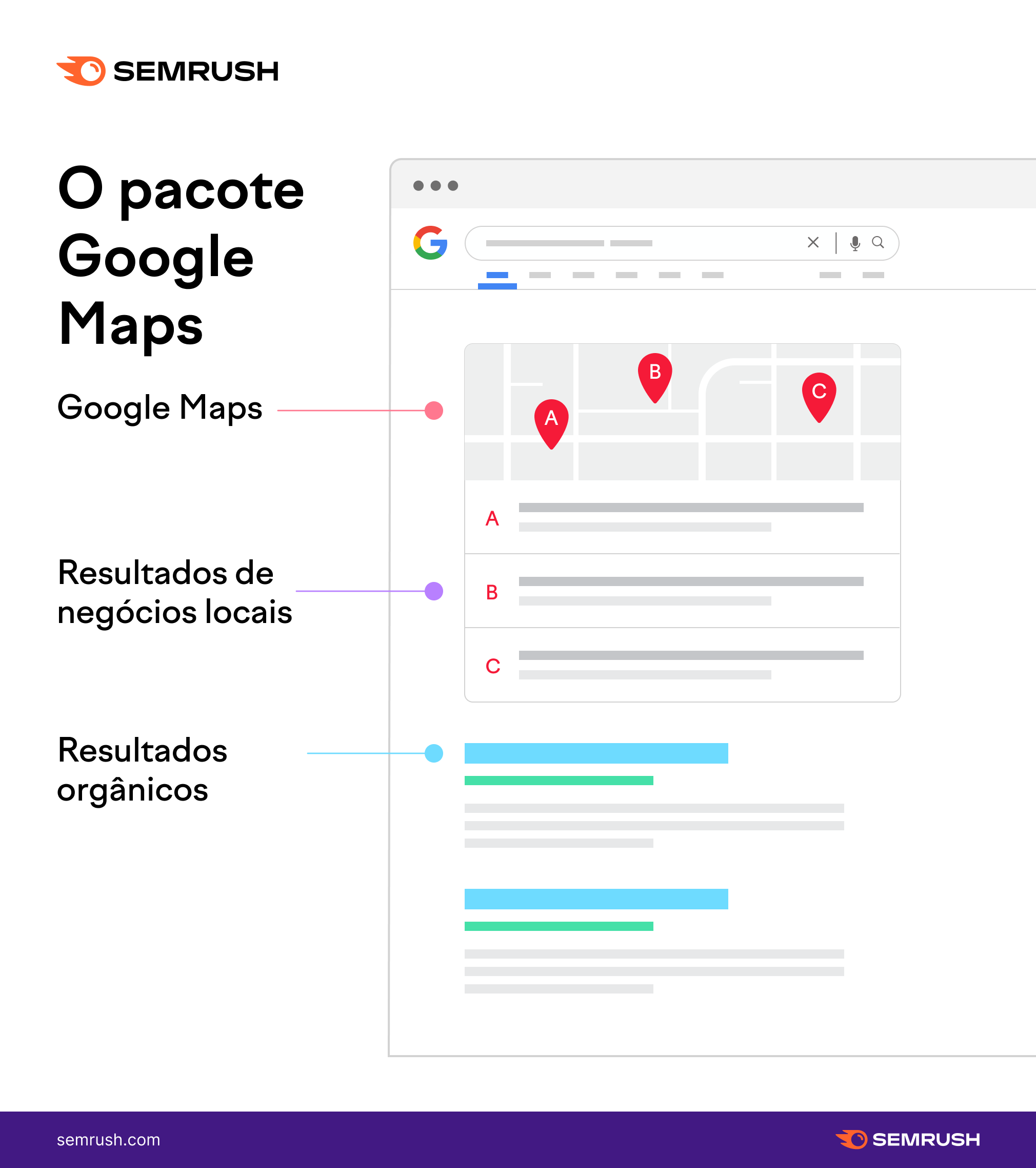 Exemplo de resultados buscas locais