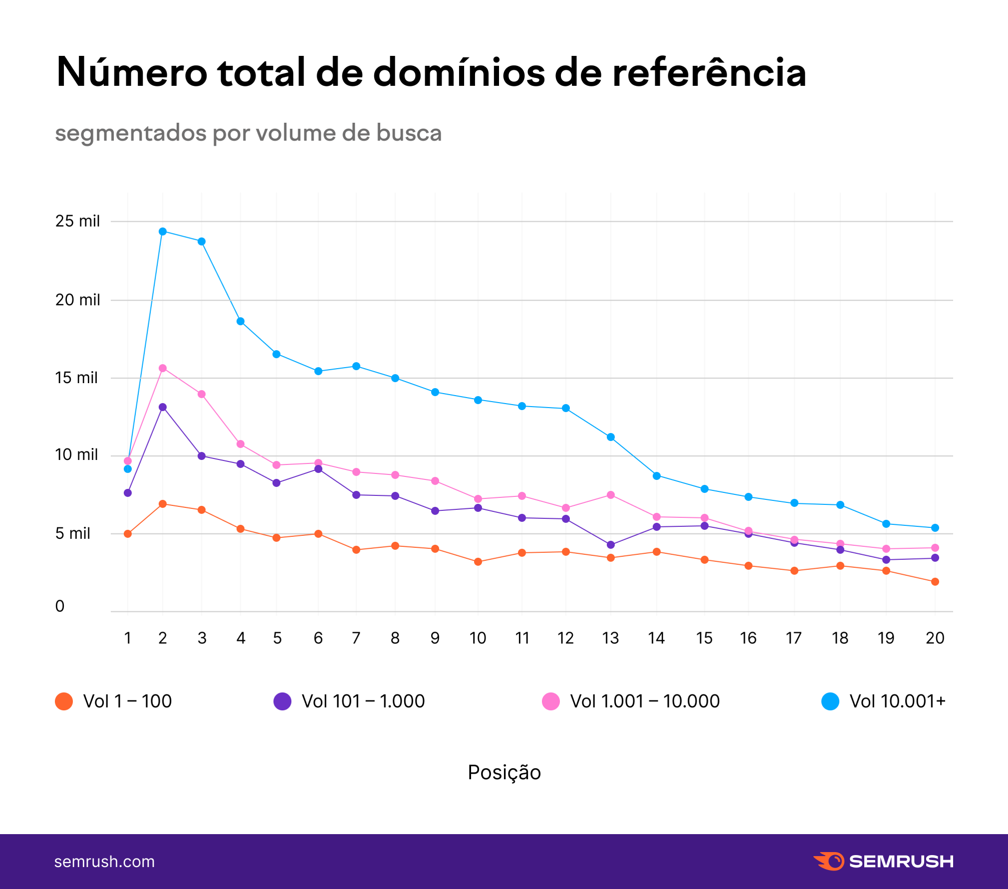 domínios de referência e classificação