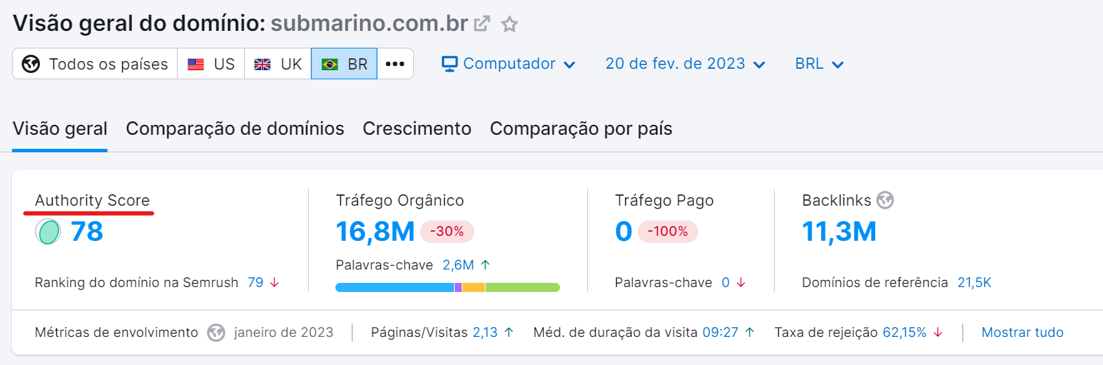 authority score na ferramenta visão geral do domínio