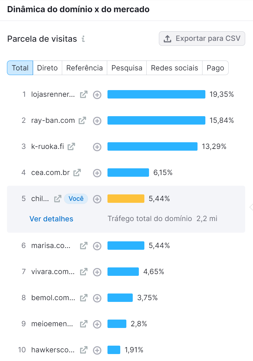 parcela de visitas