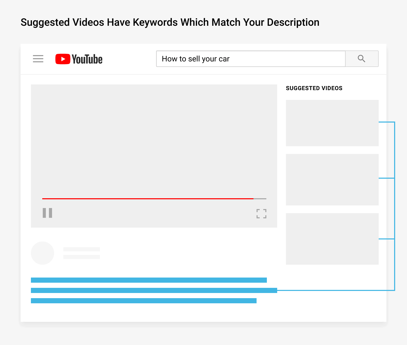 Exemplo de vídeos sugeridos no YouTube