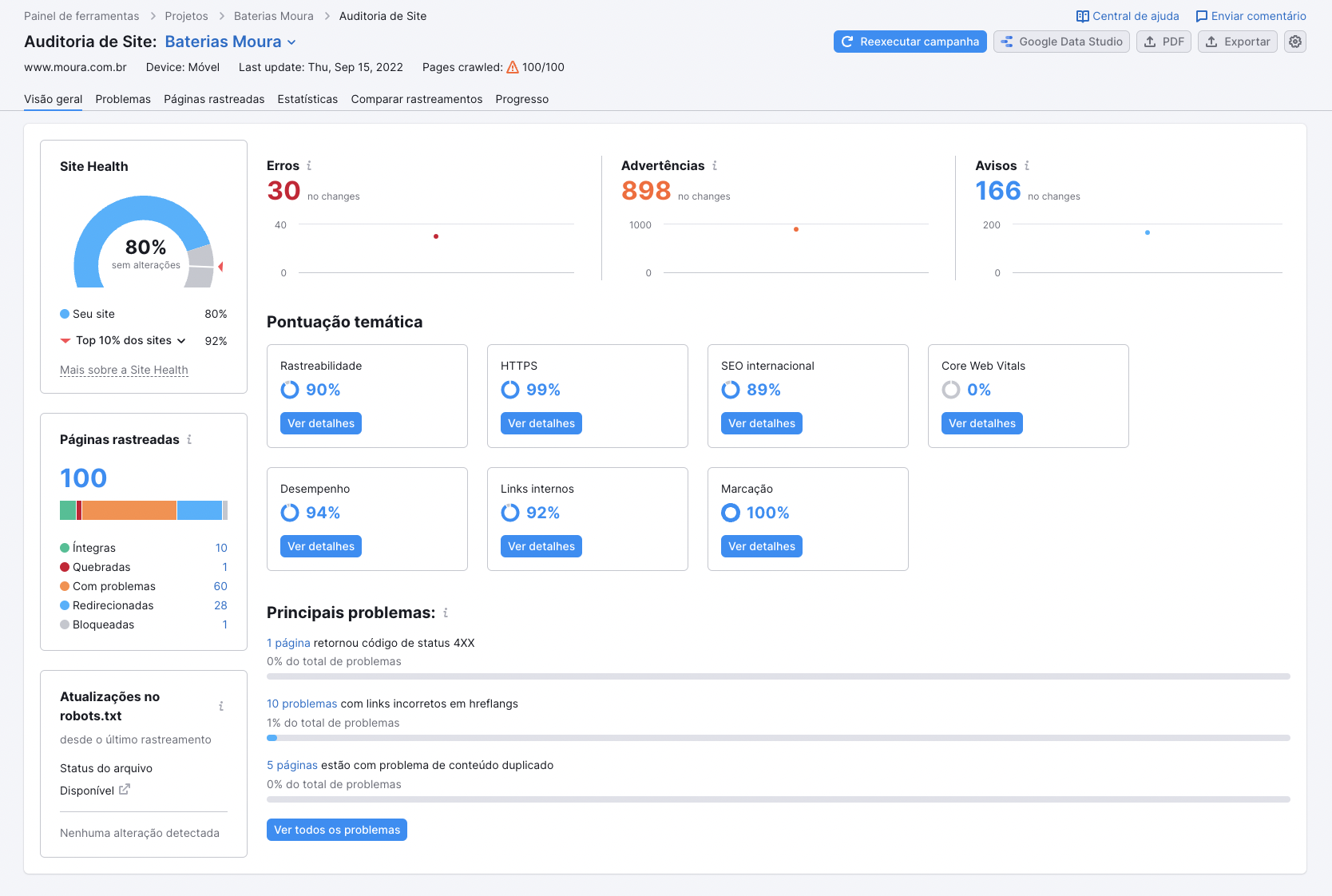 Painel de auditoria do site na ferramenta Semrush