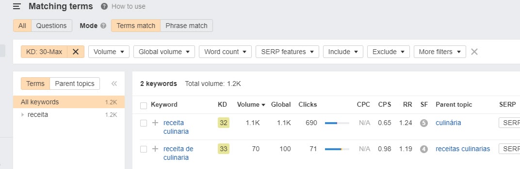 palavras-chave de foco no ahrefs