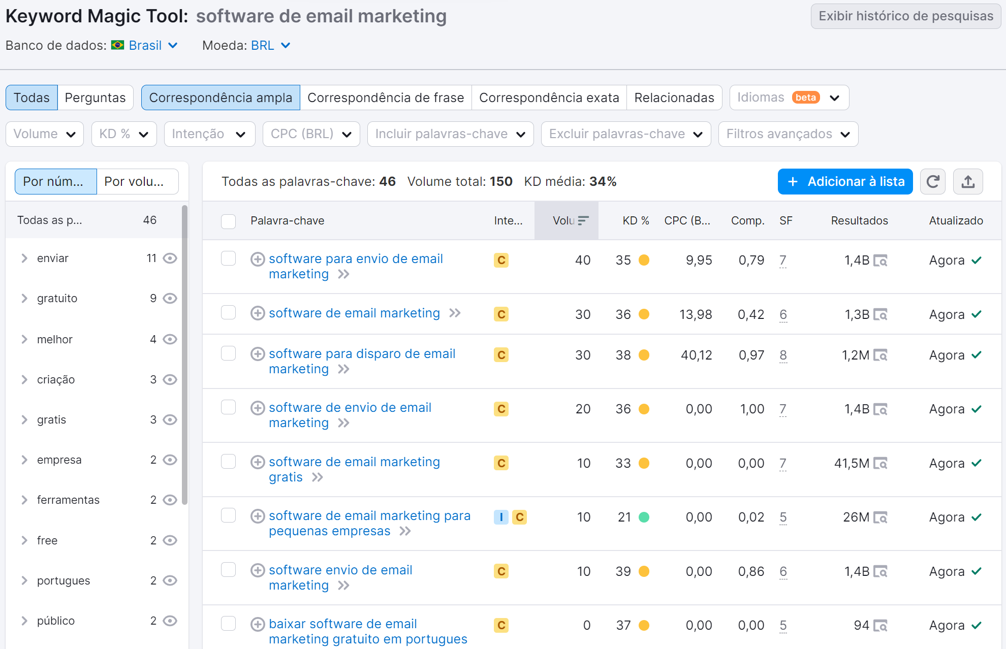 usando a ferramenta keyword magic tool