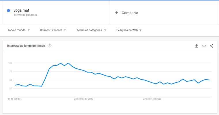 google trends para yoga mat