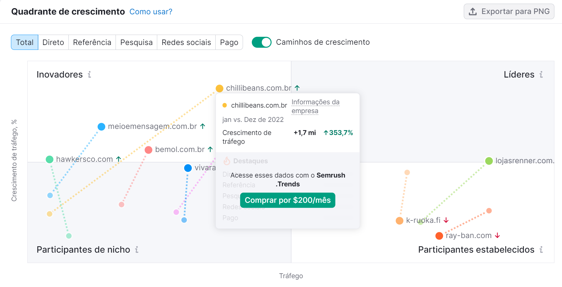 quadrante de crescimento na ferramenta market explorer
