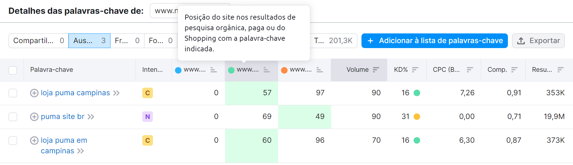 ferramenta lacunas nas palavras-chave