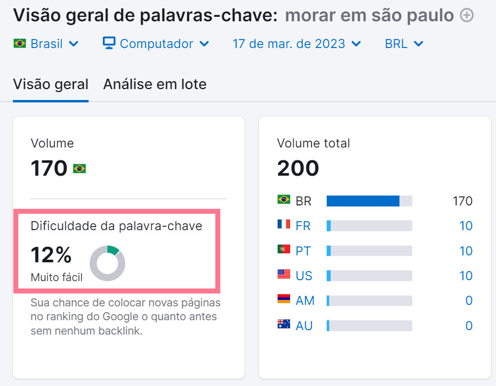 análise de palavras-chave - KD baixo