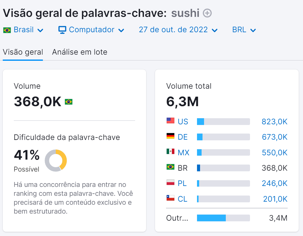 dificuldade da palavra-chave