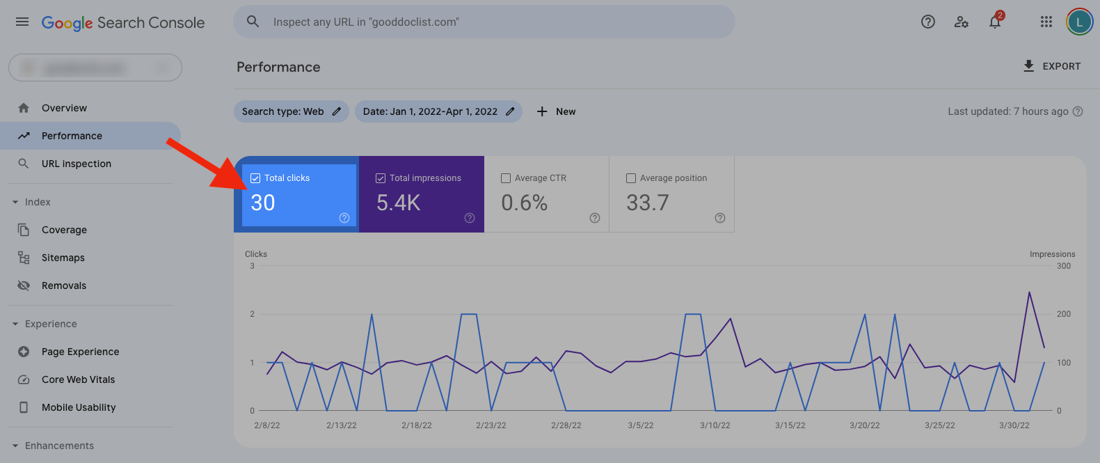 tráfego orgânico no Google Analytics ou GA4