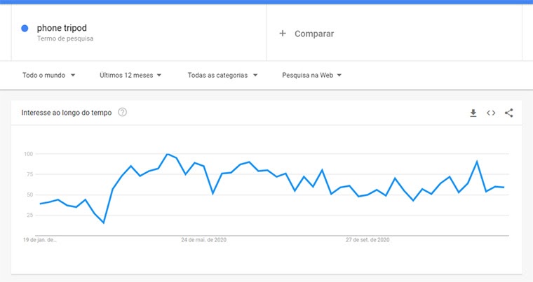 google trends para phone tripod