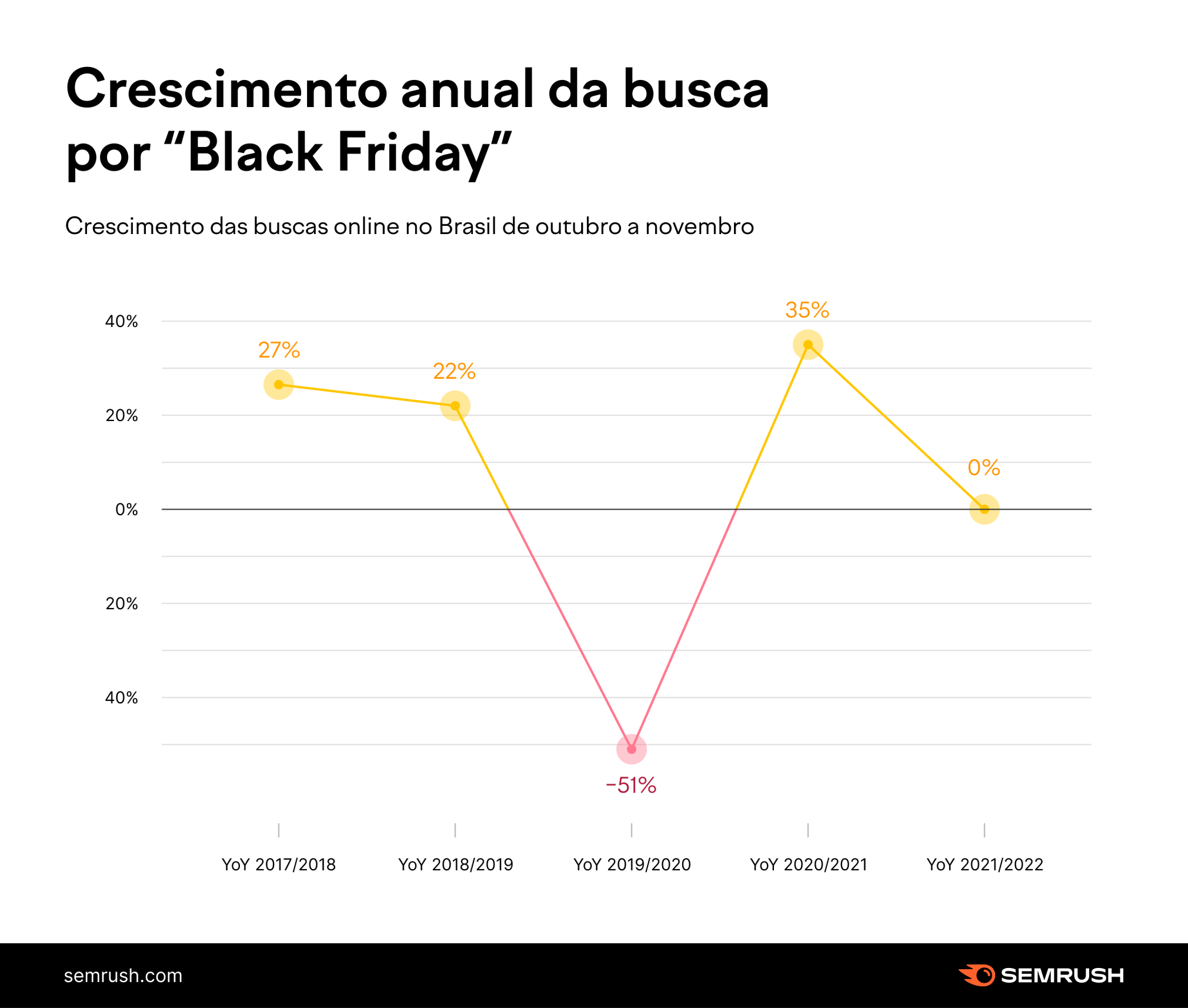 crescimento de buscas black friday