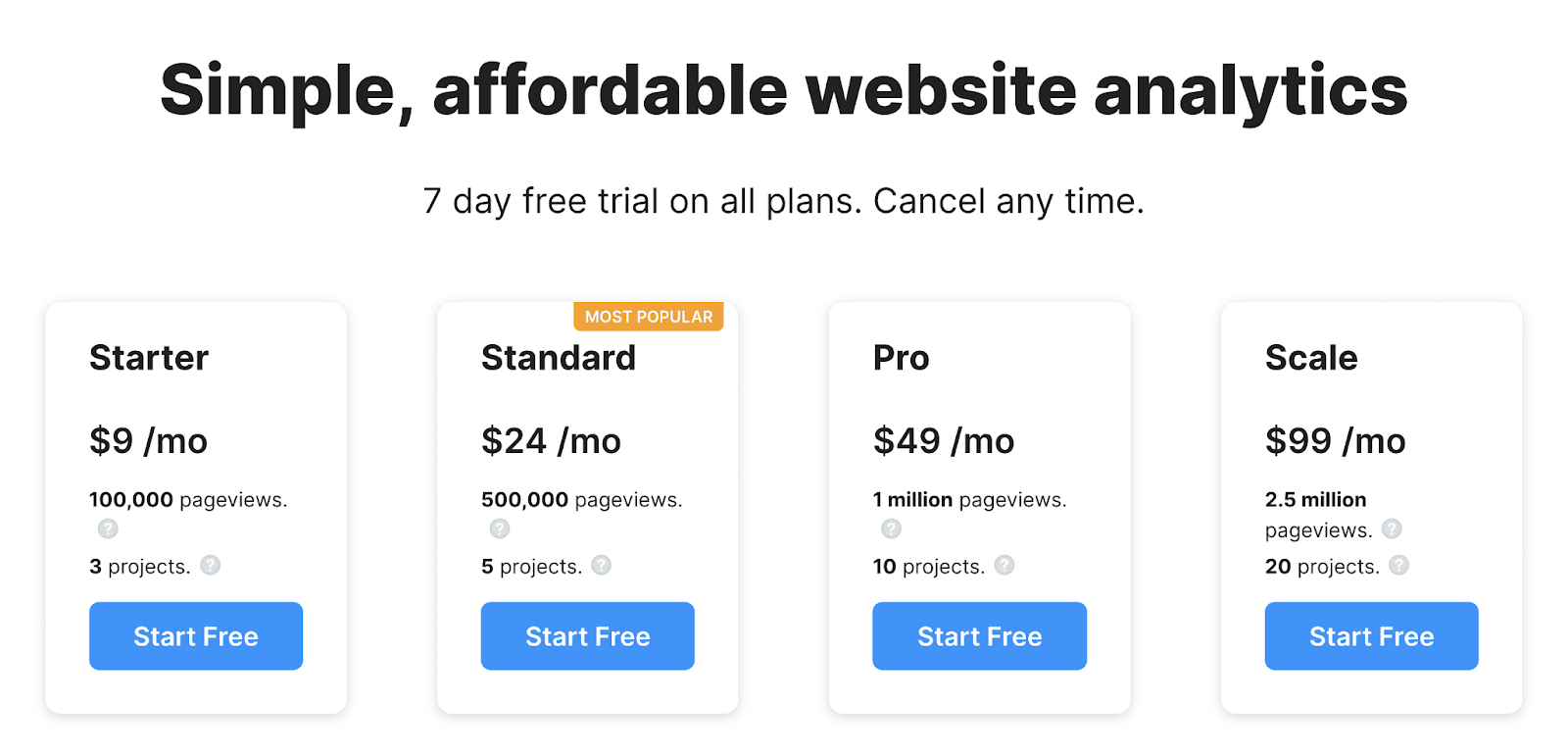 GoSquared Analytics preços e planos