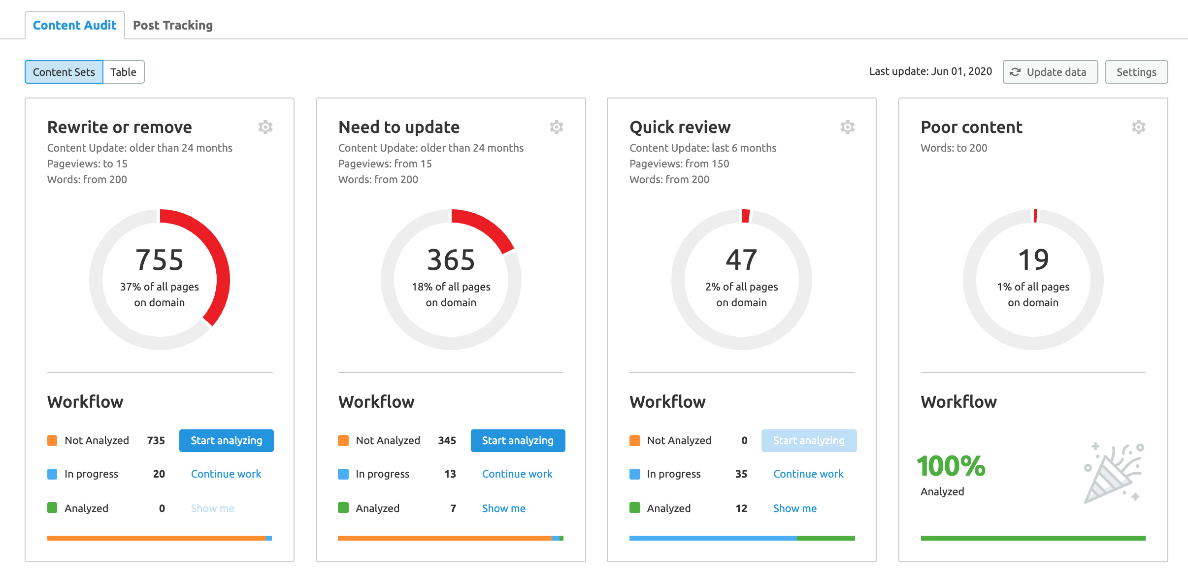 guia auditoria de conteúdo - tela ferramenta content audit - confiurações automáicas