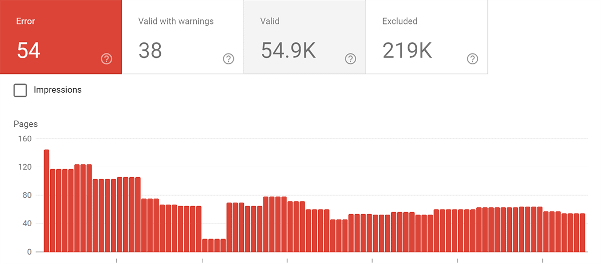 como ranquear no google - erros no google search console