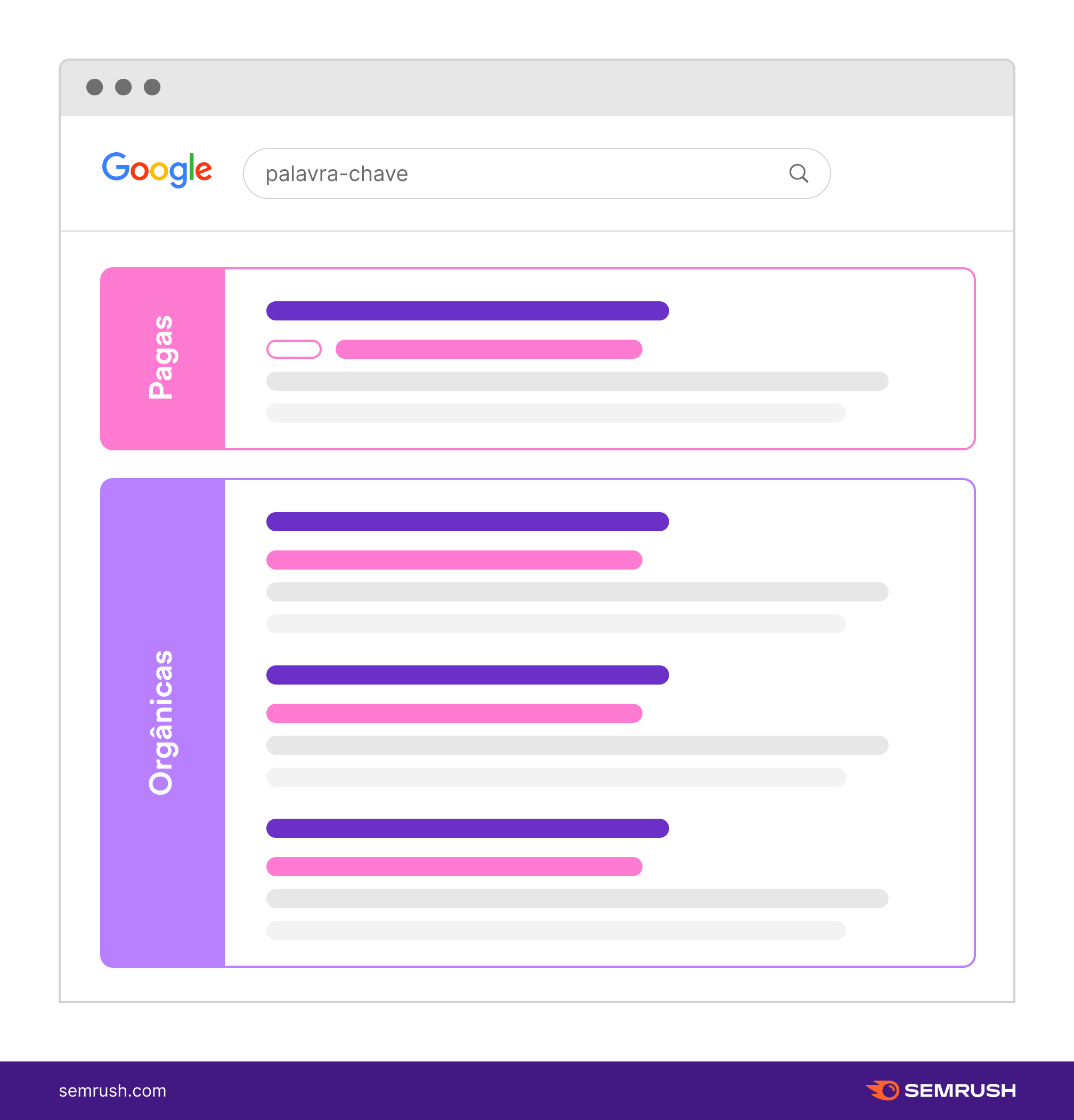 serp - anúncios e resultados orgânicos