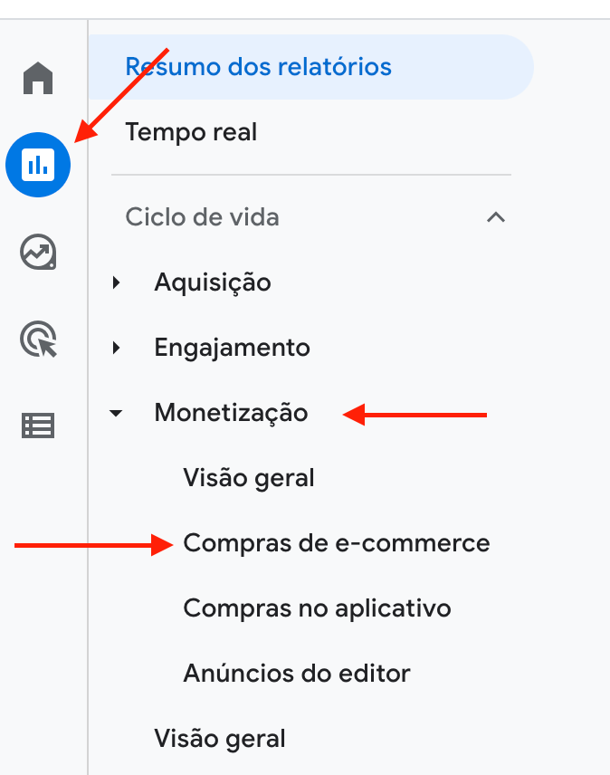 relatórios GA4 compras de e-commerce