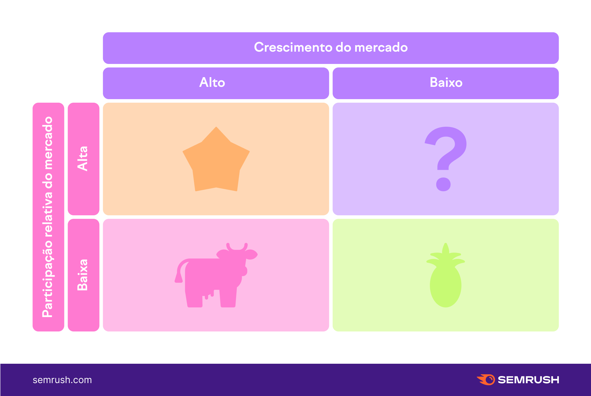 matriz BCG