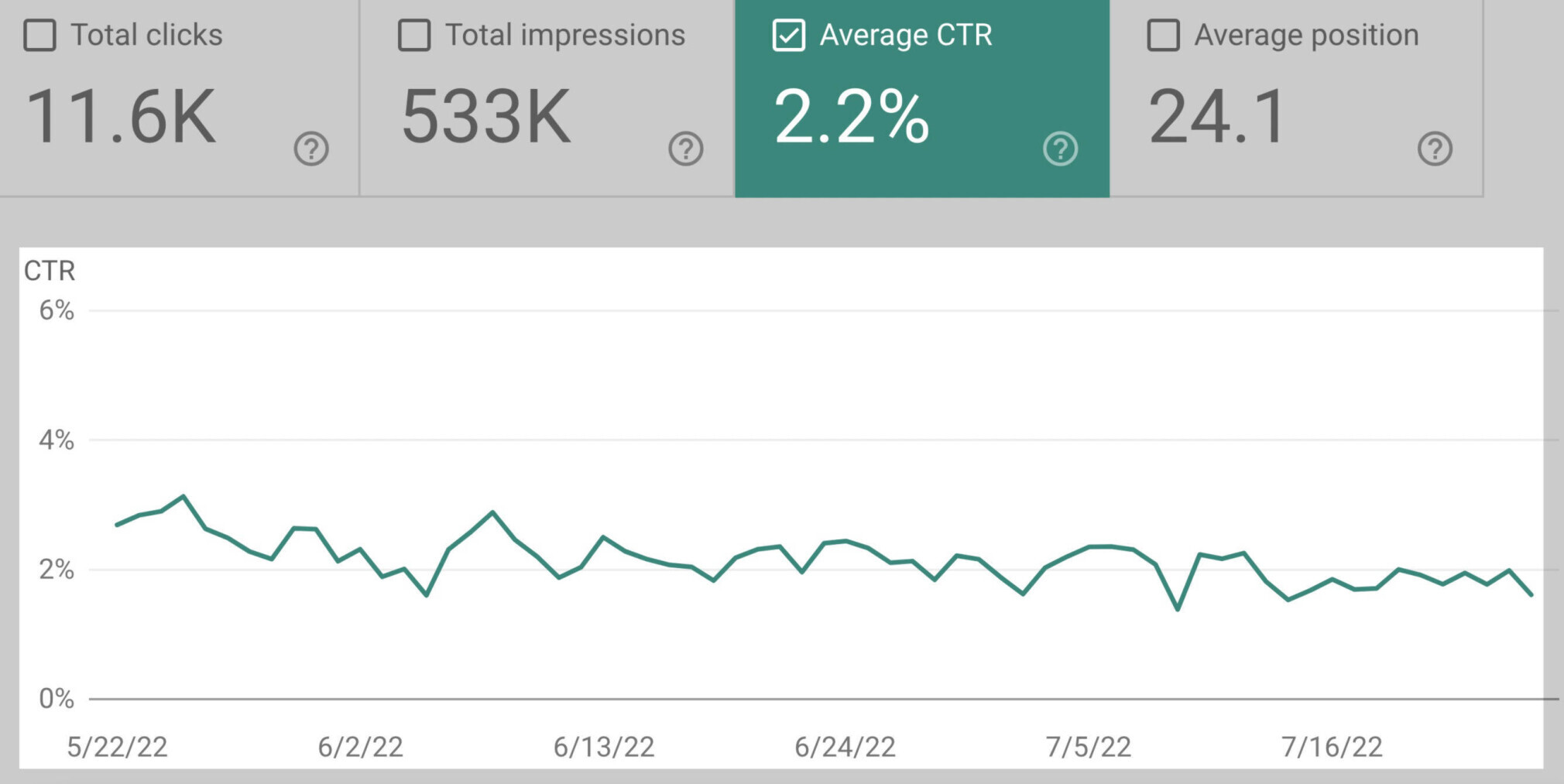 ctr média no google search console