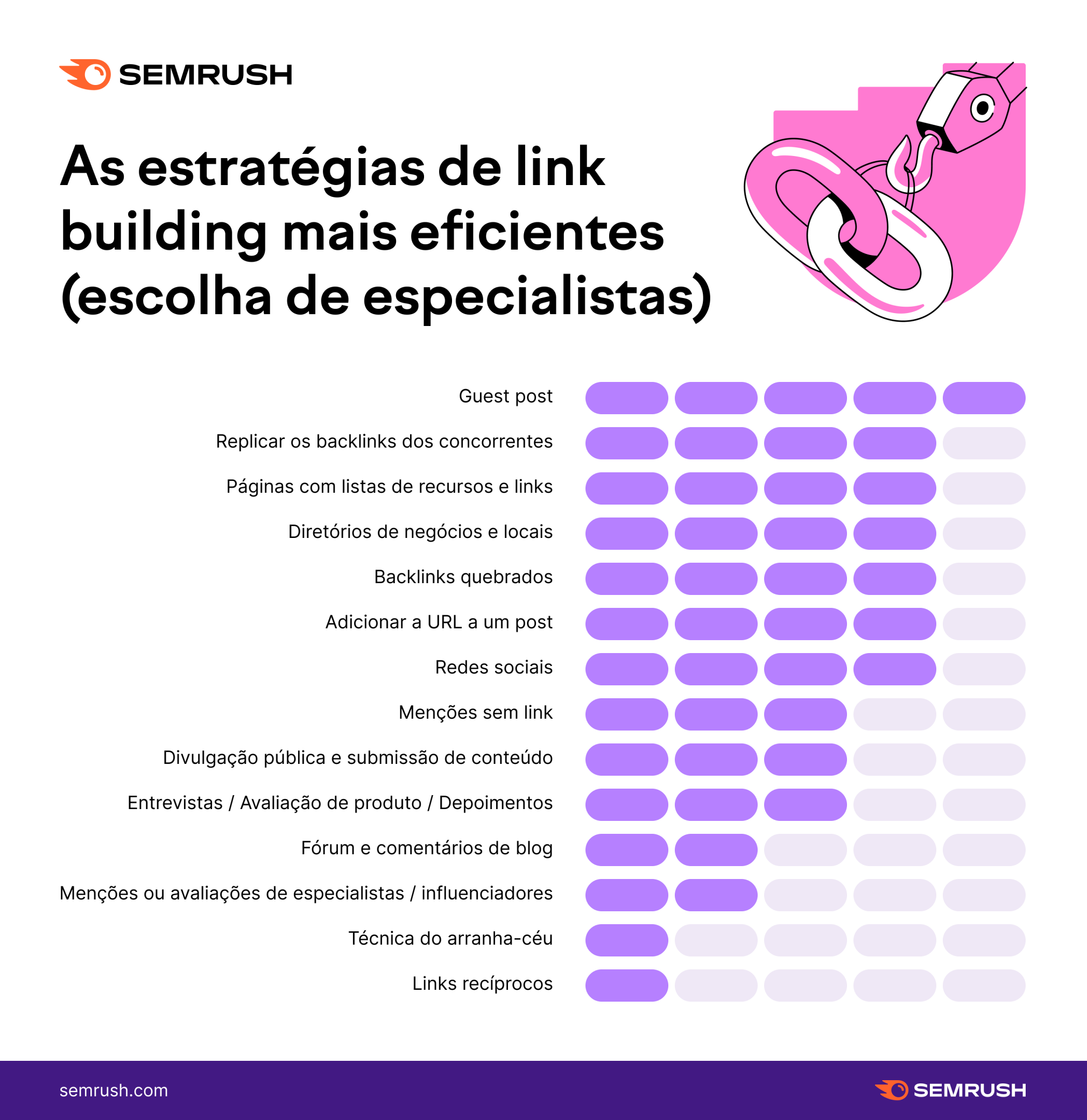 estudo sobre estratégia de link building