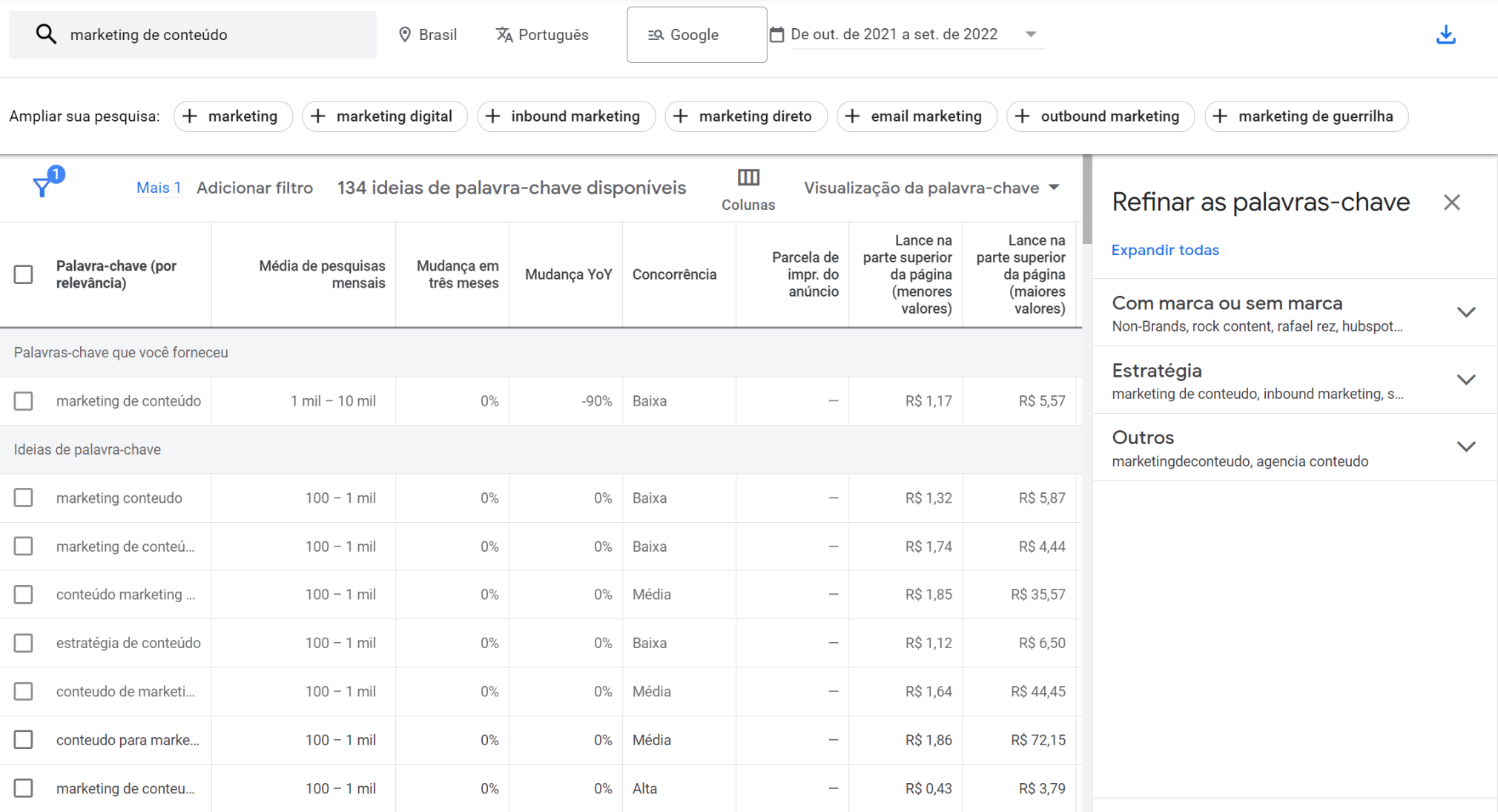 resultados no planejador de palavras-chave