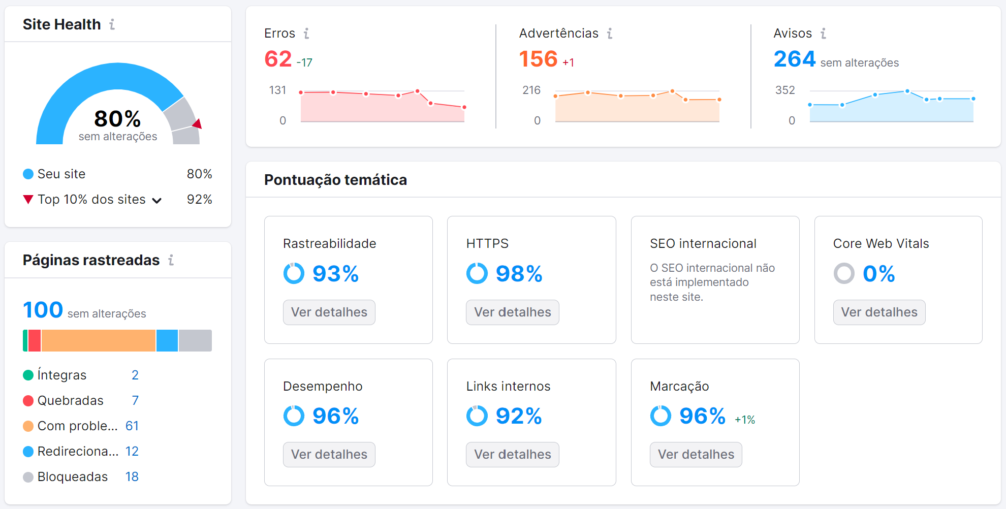 página inicial da ferramenta auditoria do site