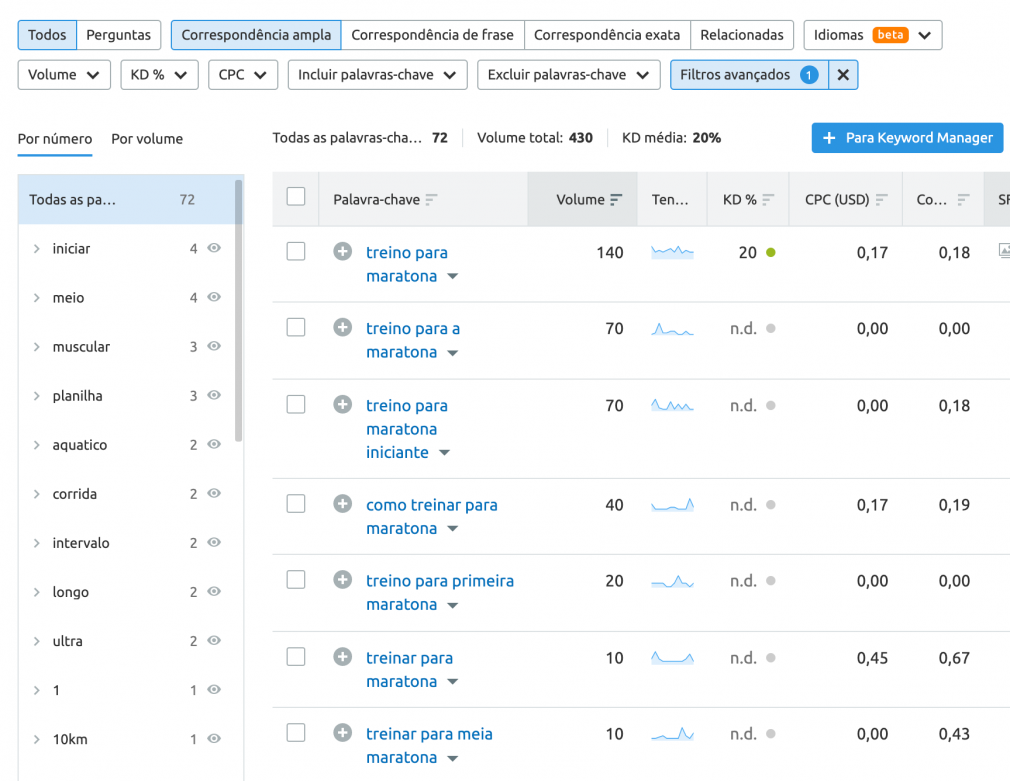 imagem keyword magic semrush