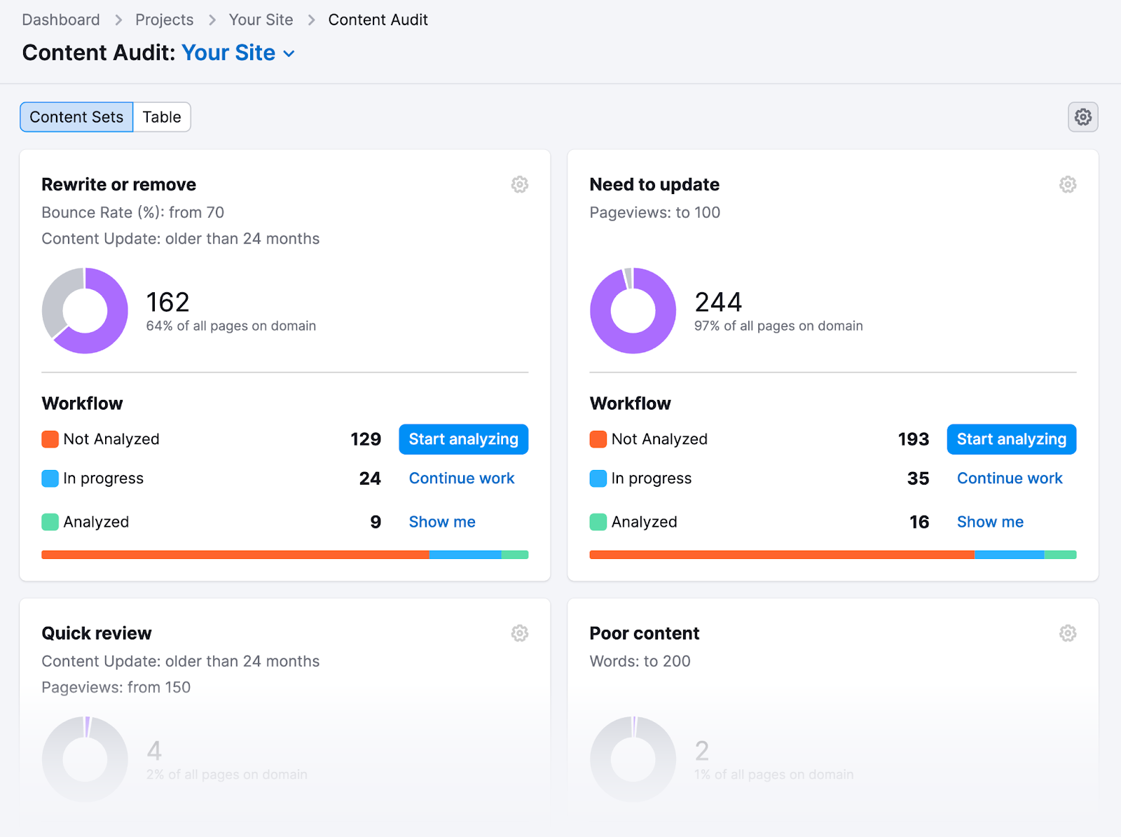 tela inicial Content audit