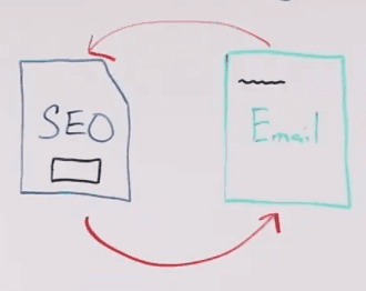 5 dicas simples para mecanismos de SEO marketing por