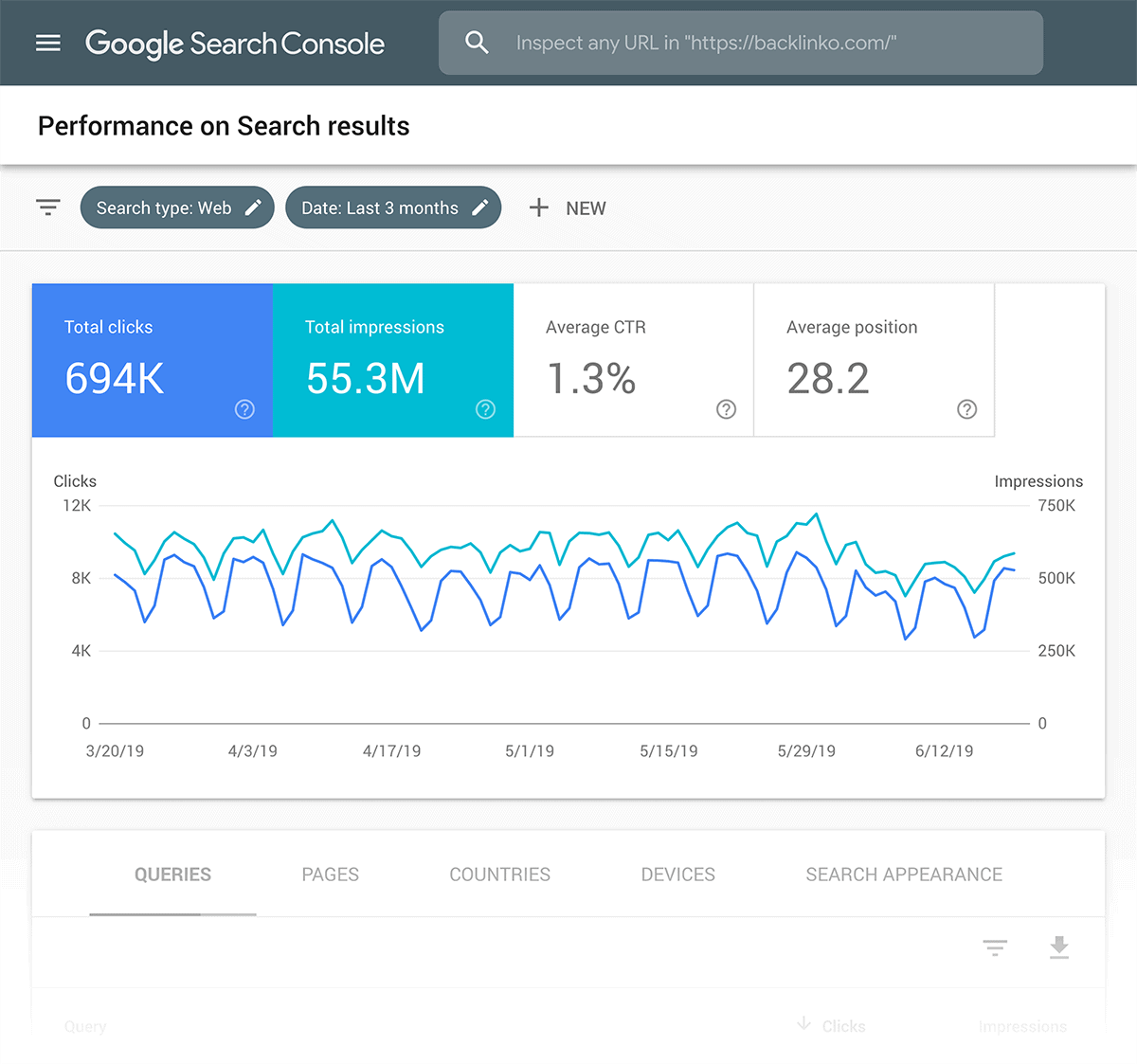 como ranquear no google - tela do search console