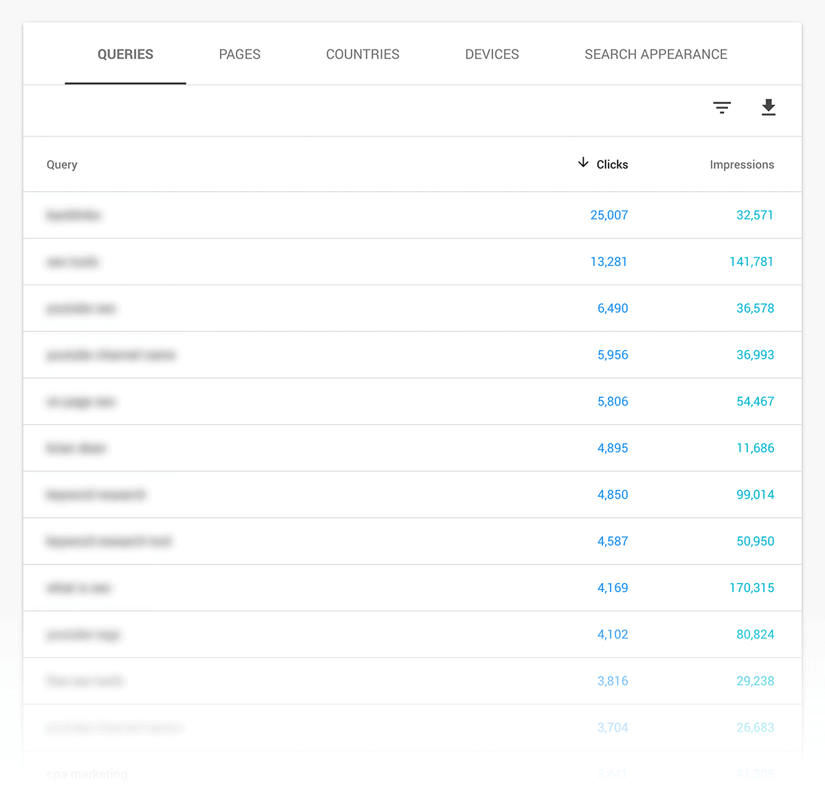 como ranquear no google - palavras-chave que ranqueiam