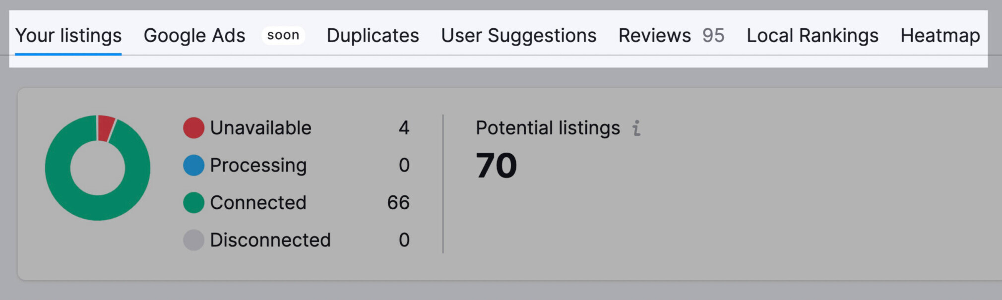 outras informações no listing management