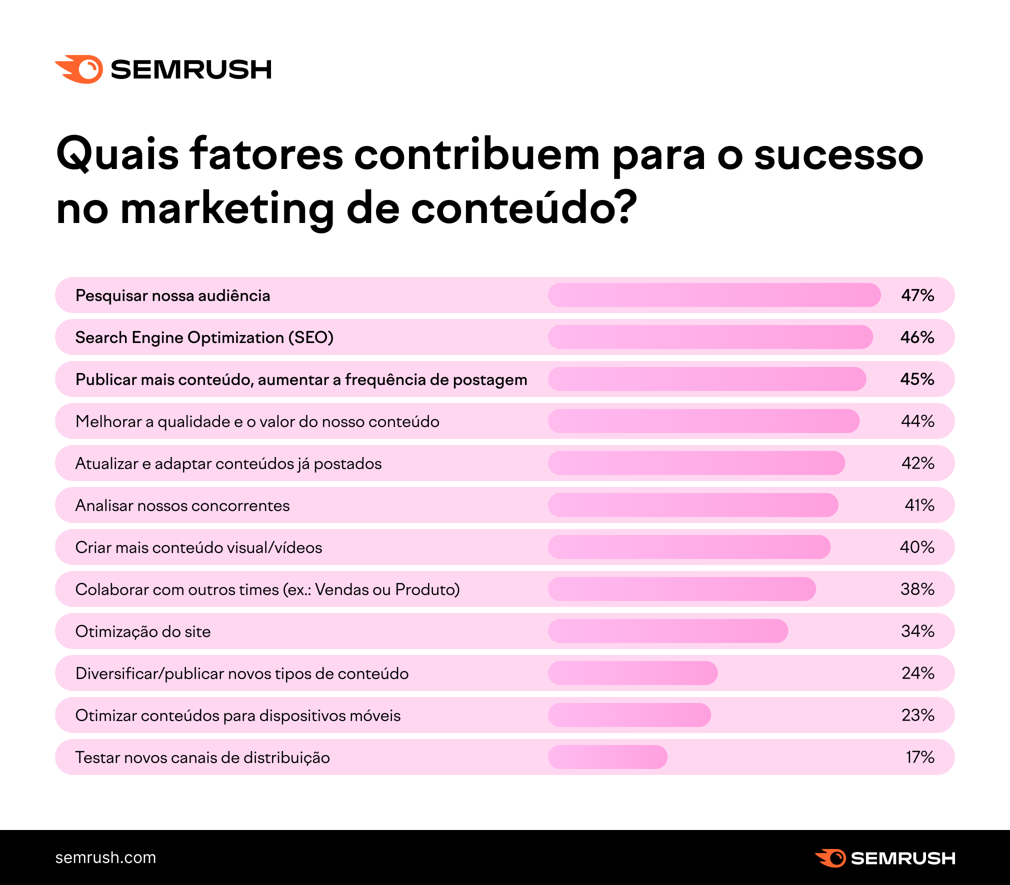 fatores de sucesso no marketing de conteúdo