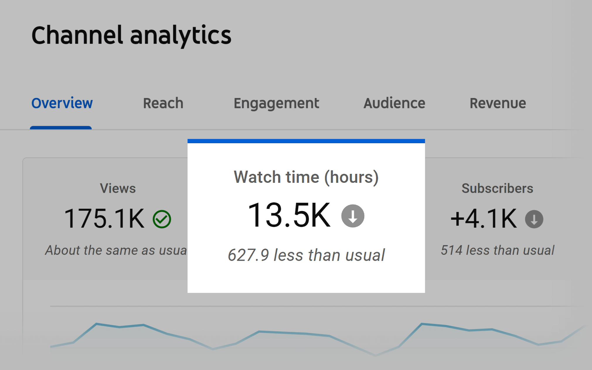 YouTube analytics