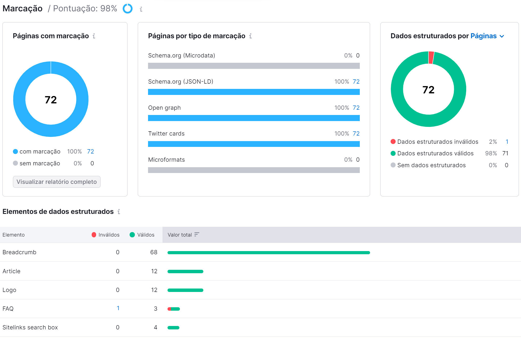 relatório de marcação na ferramenta auditoria de site