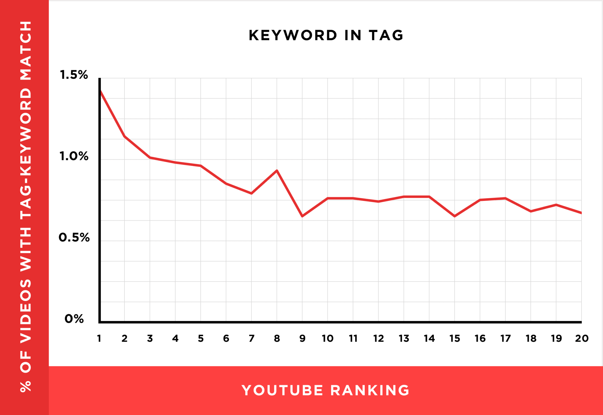 Relação entre tags e ranqueamento dos vídeos