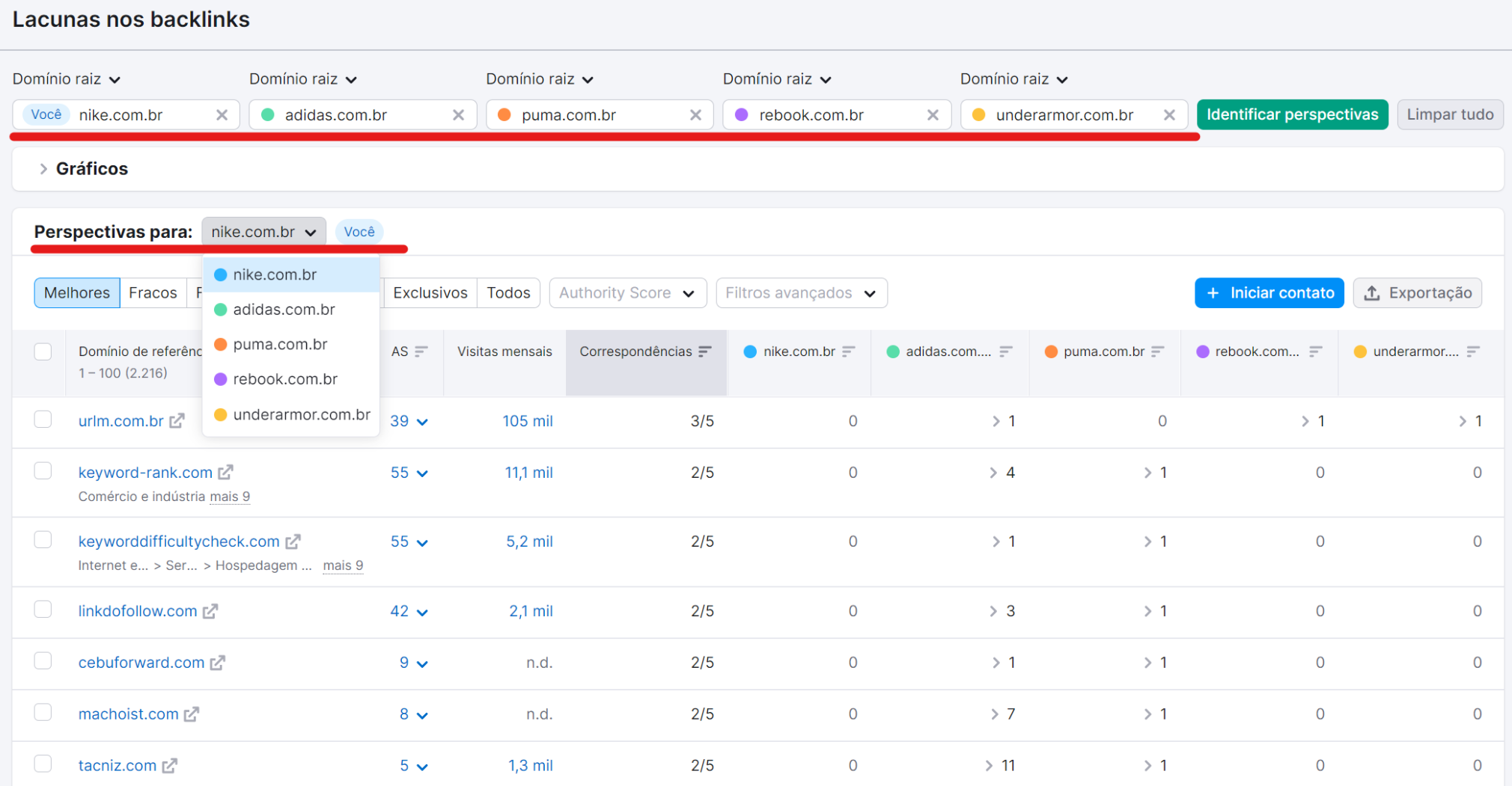 melhores práticas de seo - ferramenta lacunas nos backlinks da semrush