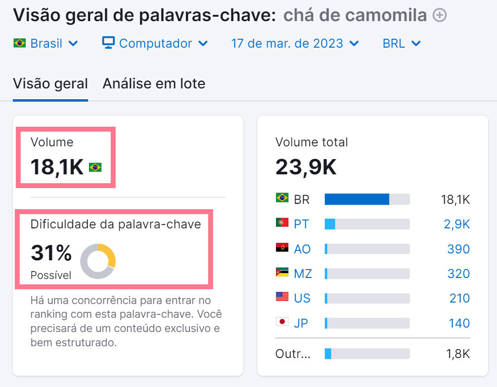 análise de palavras-chave - exemplo