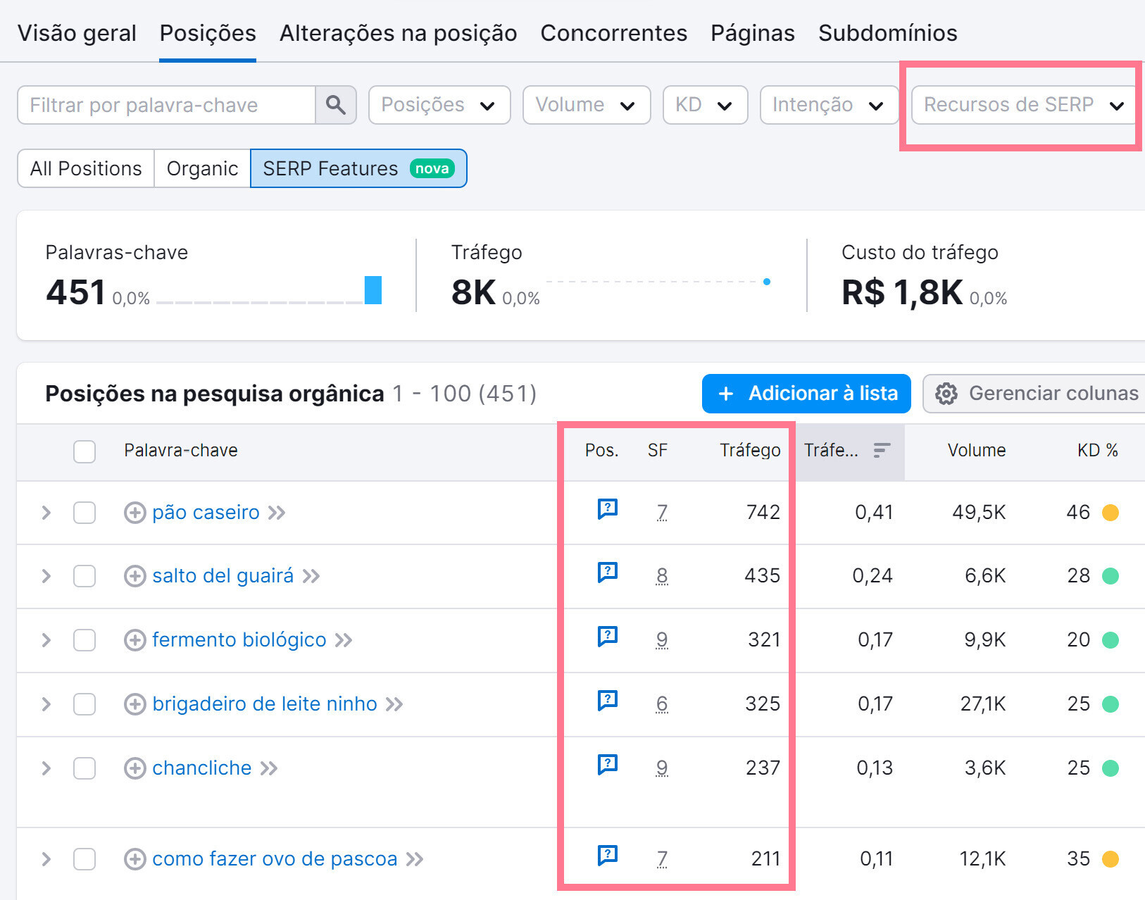 aba posições na ferramenta pesquisa orgânica