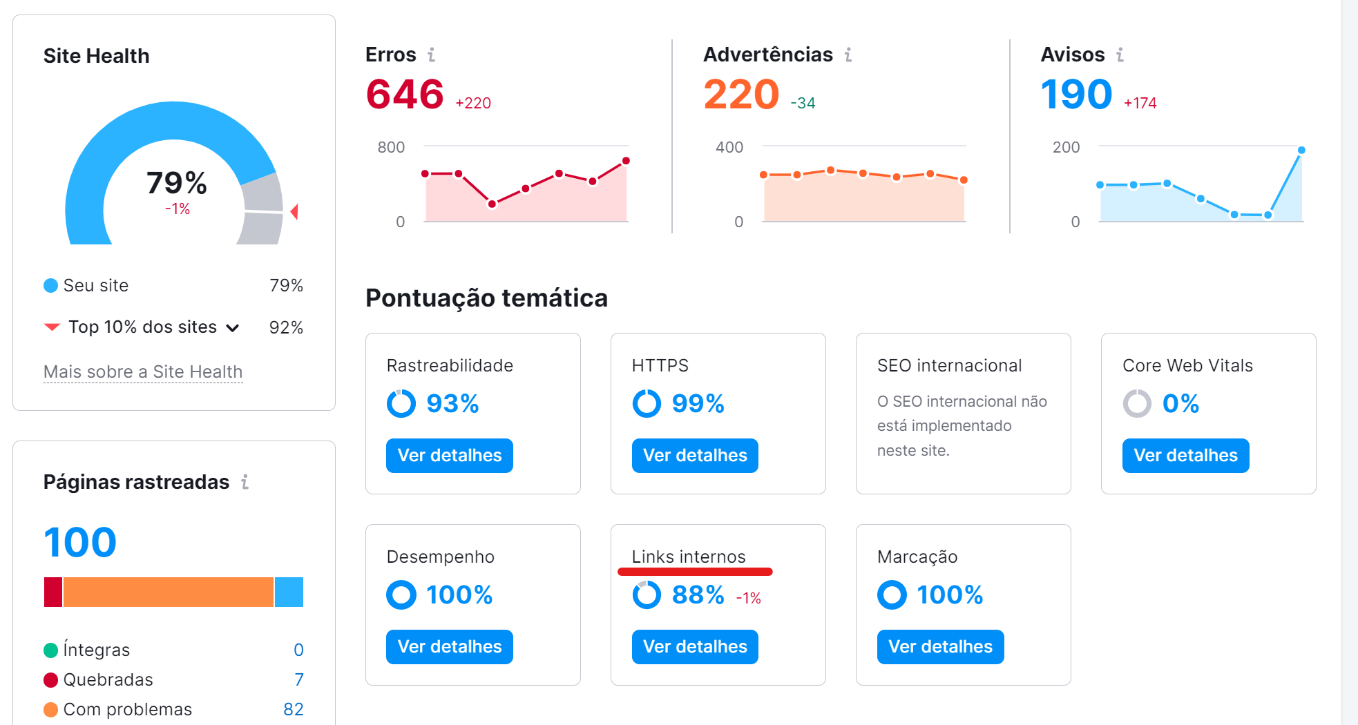 melhores práticas de seo - ferramenta auditoria do site da semrush