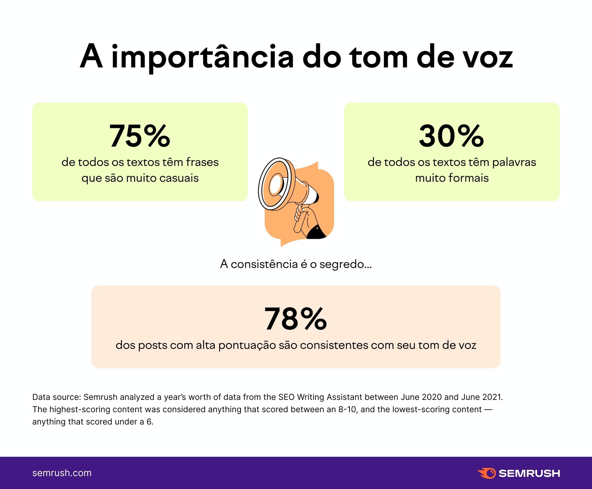 infográfico com a importância do tom de voz