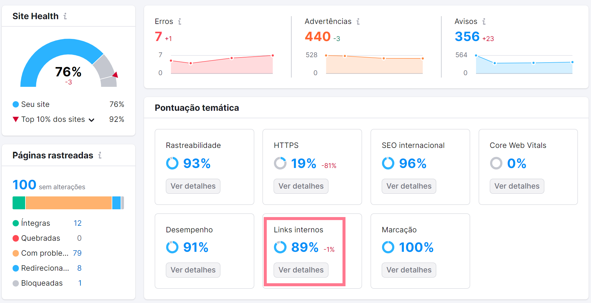 relatório de links interno na ferramenta auditoria do site